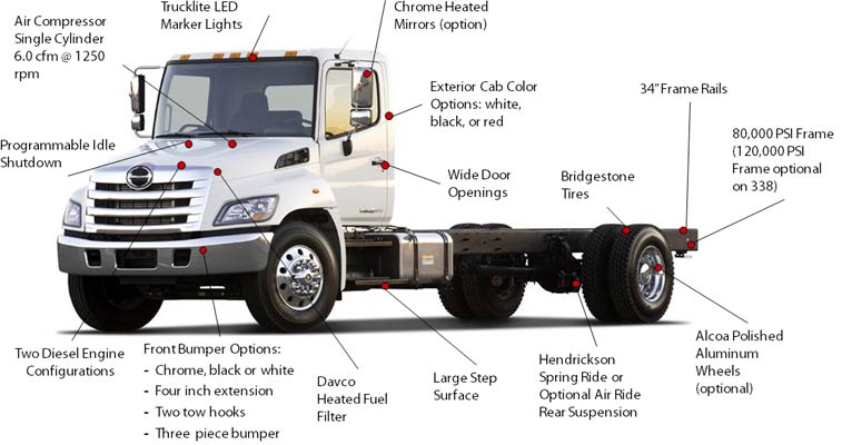 Hino Trucks Overvview